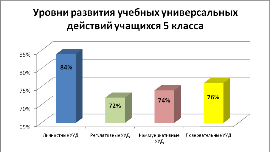 Течение 2012 года компьютеров некоторых видов консолей